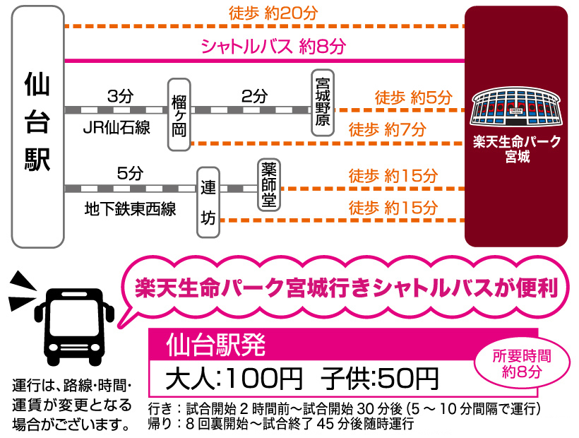楽天生命パーク宮城(宮城球場) アクセス情報