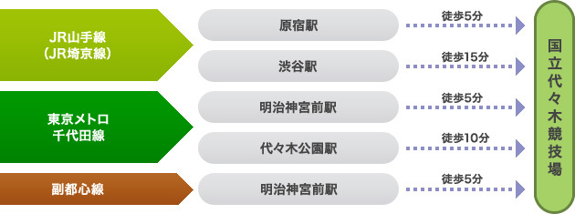 国立代々木競技場第一体育館 アクセス情報