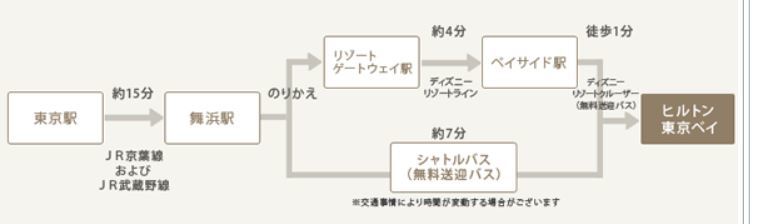 ヒルトン東京ベイ アクセス情報