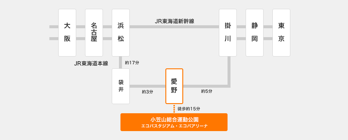 エコパスタジアム 静岡県小笠山総合運動公園スタジアム アクセス情報 ホテル情報 格安宿泊情報 往復交通 宿泊セットプラン エコパスタジアム 静岡県小笠山総合運動公園スタジアム アクセス情報 ホテル情報 格安宿泊情報 往復交通 宿泊セットプラン