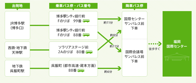 福岡国際会議場 アクセス情報 ホテル情報 格安宿泊情報 往復交通 宿泊セットプラン 福岡国際会議場 アクセス情報 ホテル情報 格安宿泊情報 往復交通 宿泊セットプラン