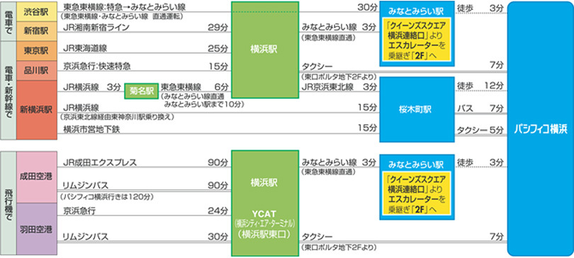 パシフィコ横浜国立大ホール(横浜国際平和会議場) アクセス情報