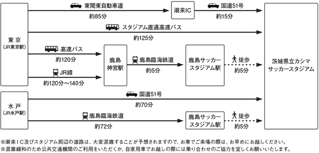 茨城県立カシマサッカースタジアム アクセス情報