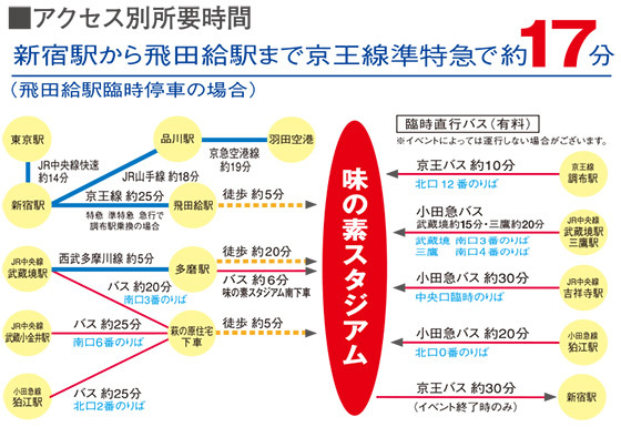 味の素スタジアム 東京スタジアム アクセス情報 ホテル情報 格安宿泊情報 往復交通 宿泊セットプラン