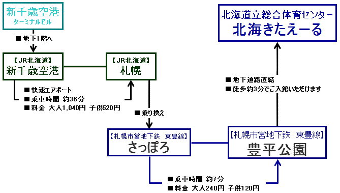 北海道立総合体育センター 北海きたえーる アクセス情報 ホテル情報 格安宿泊情報 往復交通 宿泊セットプラン