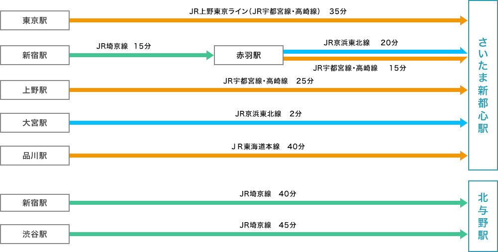 さいたまスーパーアリーナ アクセス情報 ホテル情報 格安宿泊情報 往復交通 宿泊セットプラン