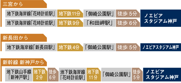 ノエビアスタジアム神戸(神戸市御崎公園球技場)アクセス情報
