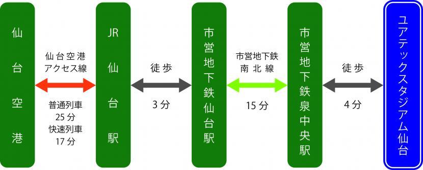 ユアテックスタジアム仙台 仙台スタジアム アクセス情報 ホテル情報 格安宿泊情報 往復交通 宿泊セットプラン ユアテックスタジアム仙台 仙台スタジアム アクセス情報 ホテル情報 格安宿泊情報 往復交通 宿泊セットプラン