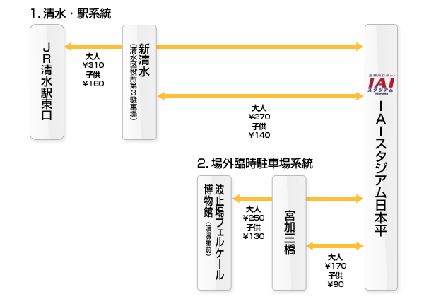IAIスタジアム日本平(静岡市清水日本平運動公園球技場) アクセス情報