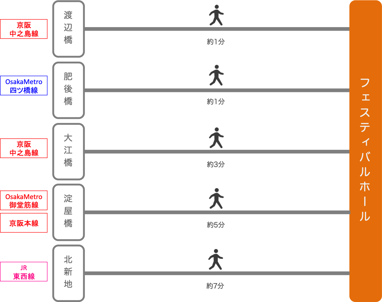 大阪フェスティバルホール アクセス情報