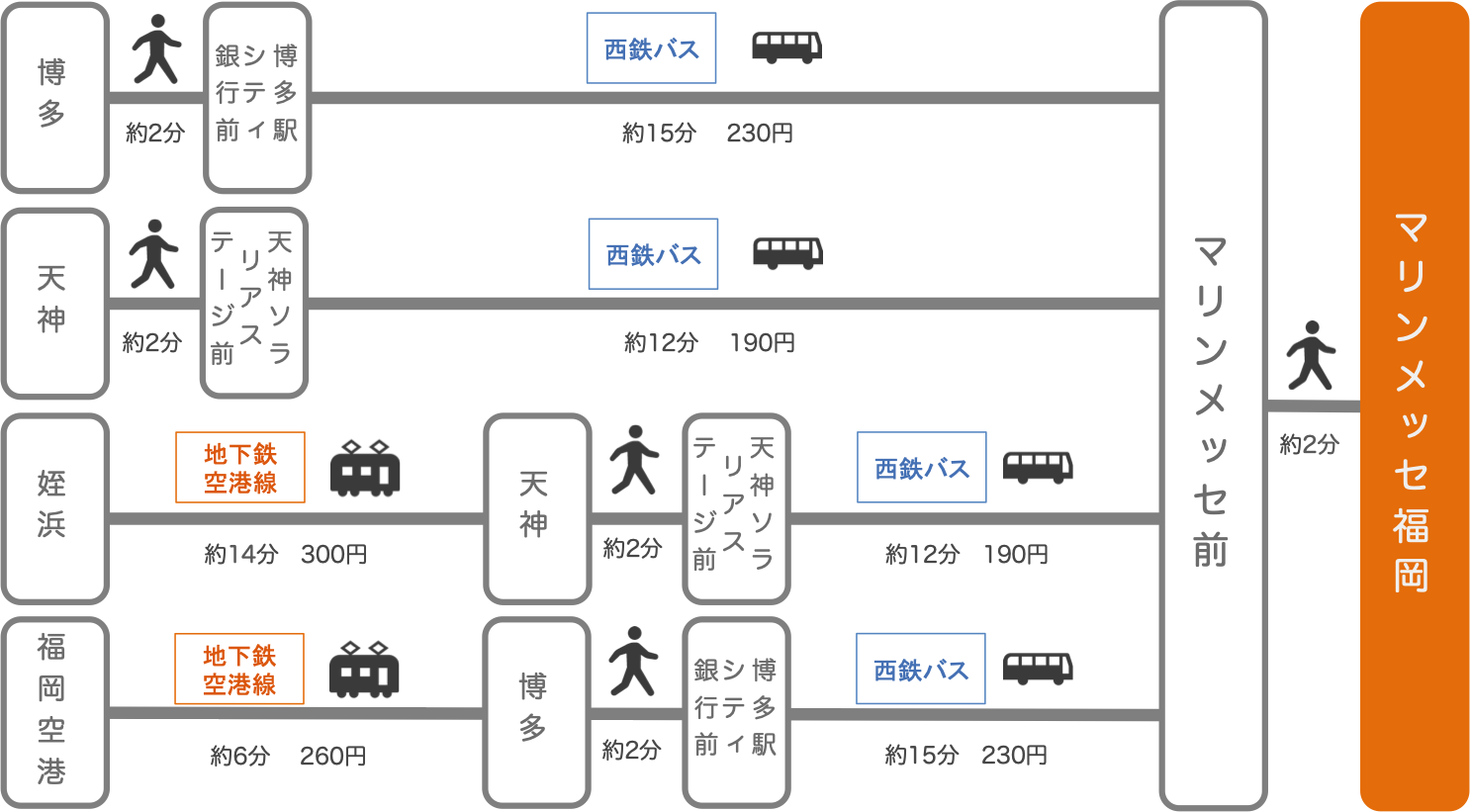 マリンメッセ福岡 アクセス情報