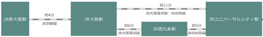 ホテル京阪ユニバーサル・シティ アクセス情報