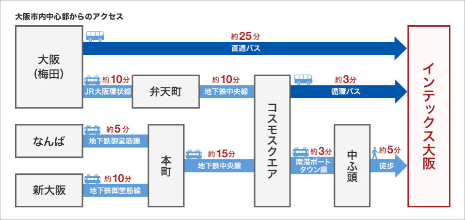 インテックス大阪・アクセス情報