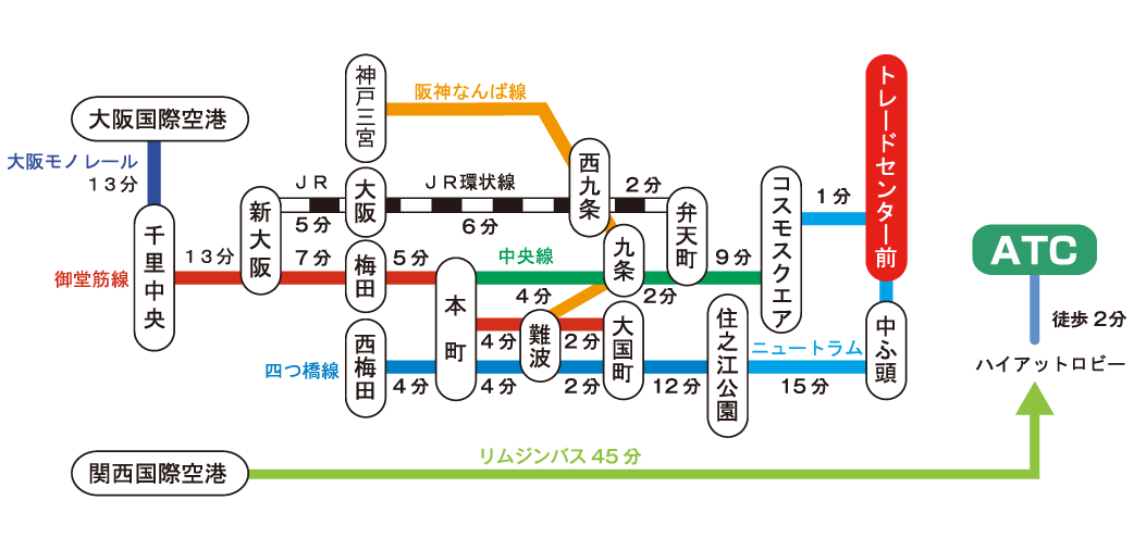 大阪南港 ATCホール・アクセス情報