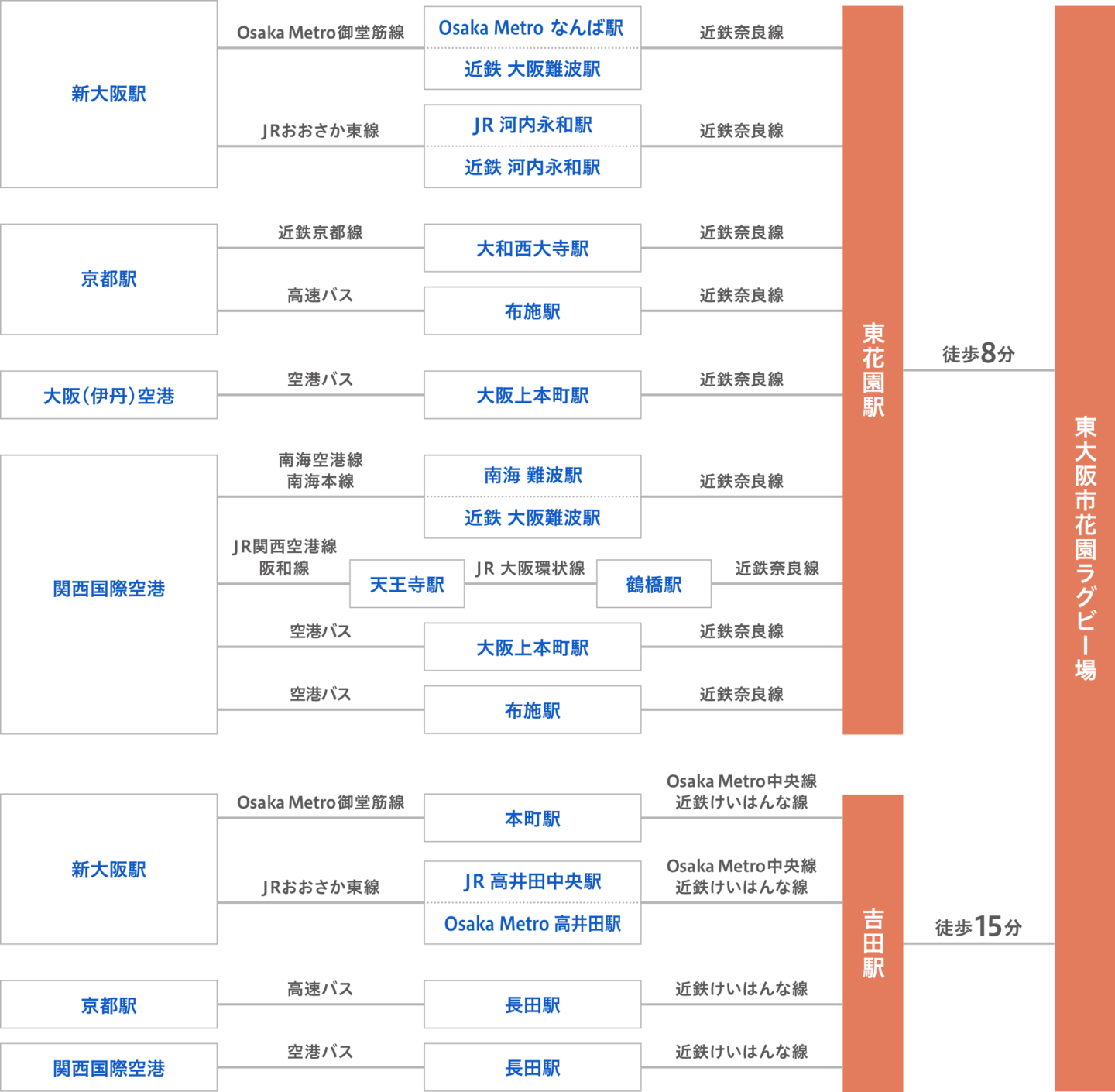 東大阪市花園ラグビー場・アクセス情報