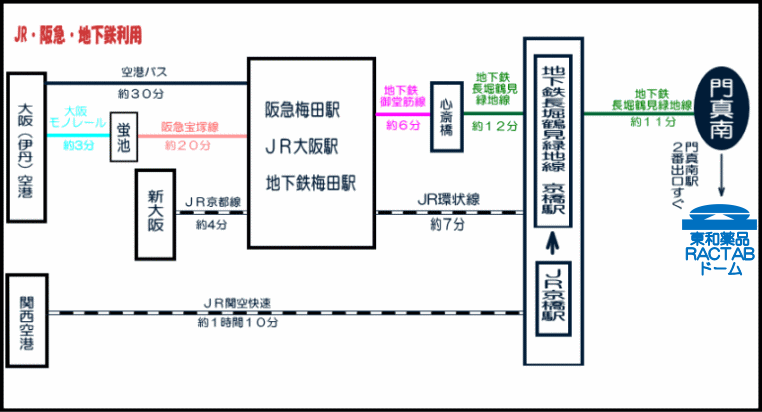 東和薬品RACTABドーム・アクセス情報