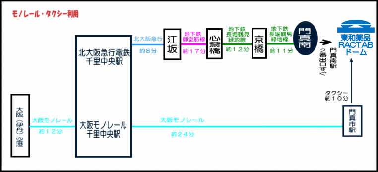 東和薬品RACTABドーム・アクセス情報