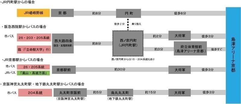 島津アリーナ京都(京都府立体育館)・アクセス情報