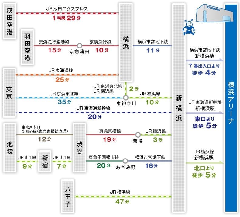 横浜アリーナ アクセス 周辺ホテル 格安ツアー情報 横浜アリーナ アクセス 周辺ホテル 格安ツアー情報