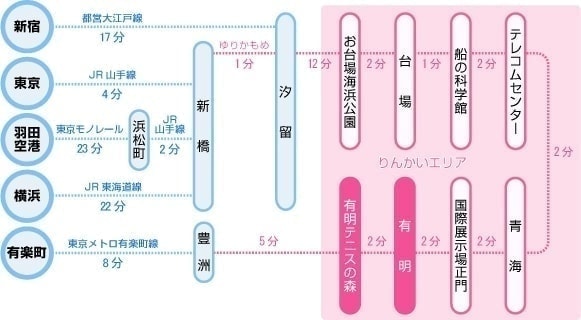 有明コロシアム・アクセス
