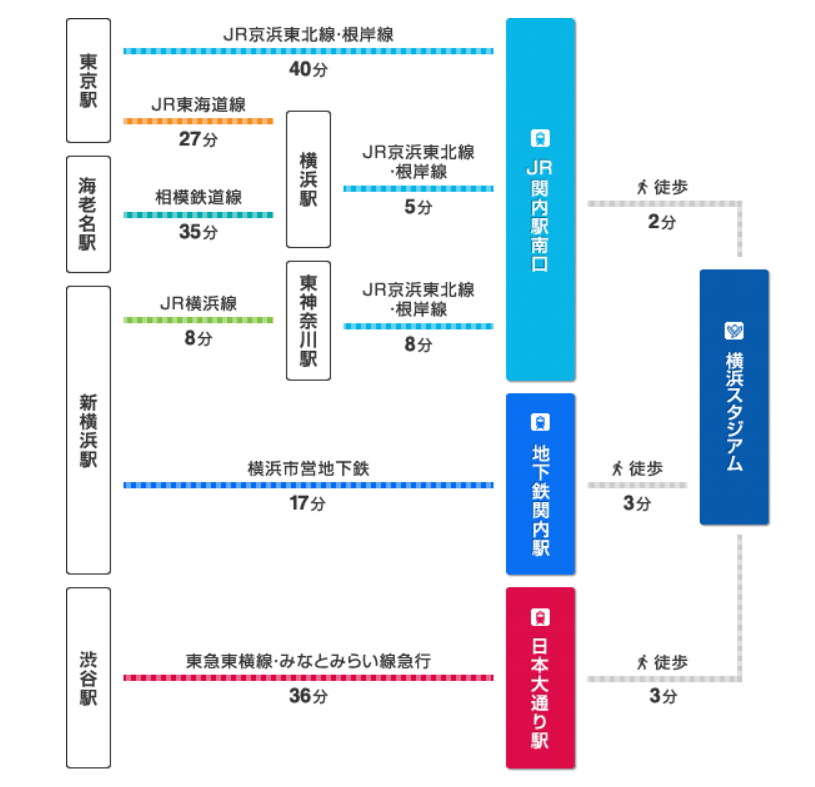 横浜スタジアム・アクセス