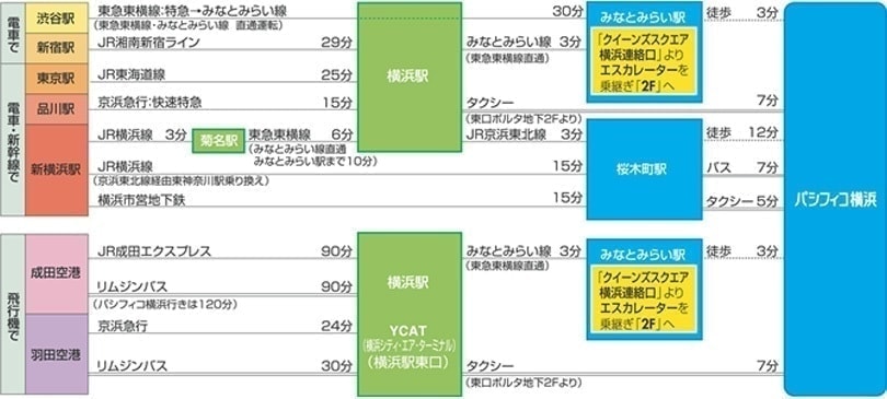 パシフィコ横浜国立大ホール・アクセス