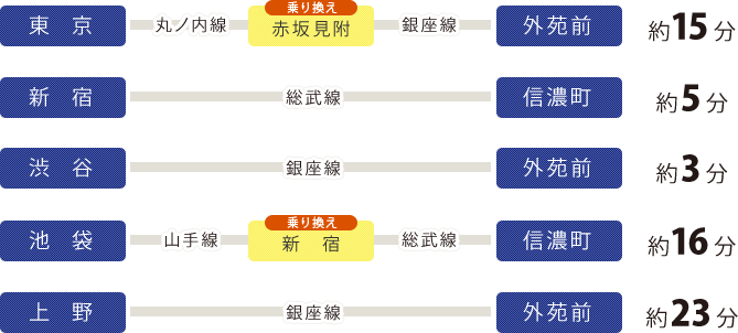 神宮 球場 アクセス