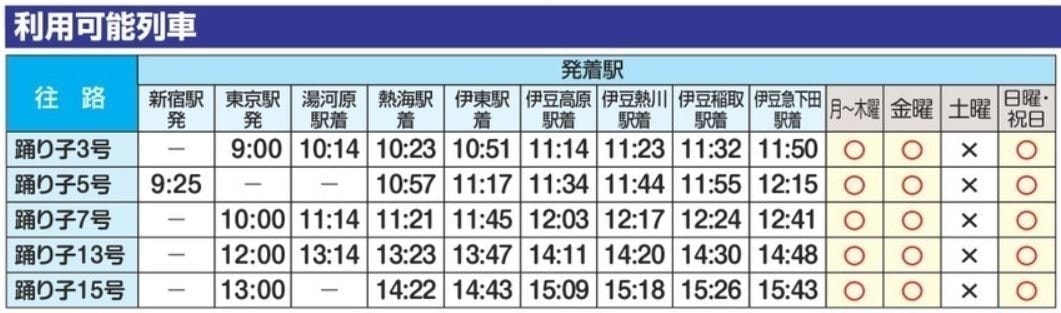 往路利用可能列車
