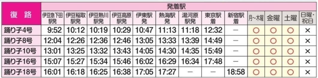 復路利用可能列車