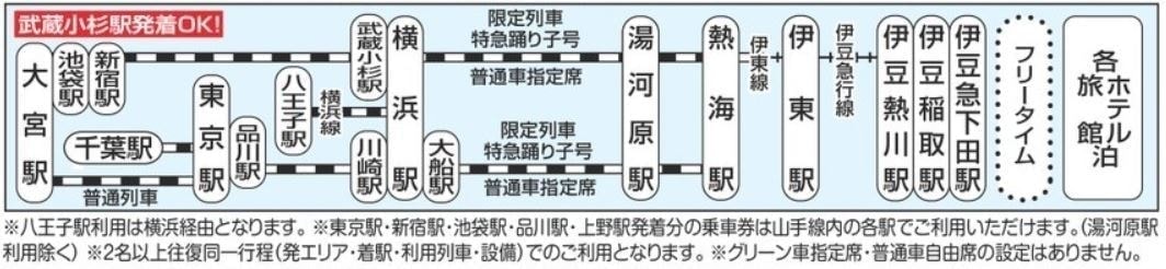 伊豆エリア:スケジュール