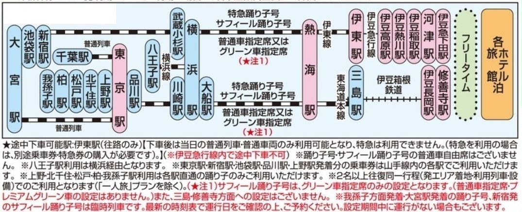 伊豆エリア：スケジュール