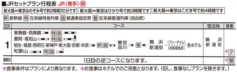 東京ディズニーリゾート へ新幹線で行く格安ツアー 舞浜ホテル 関西発 東京ディズニーリゾート へ新幹線で行く格安ツアー 舞浜ホテル 関西発
