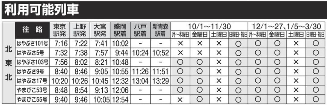 利用可能列車