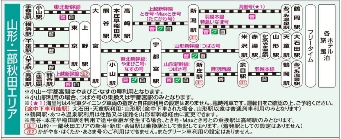 山形エリア:スケジュール