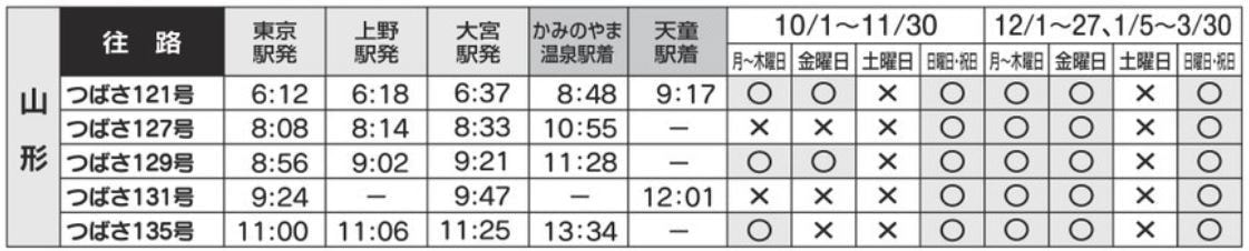限定列車