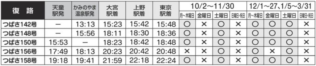 限定列車