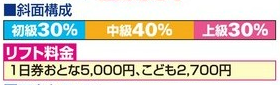 白馬五竜＆Hakuba47スキー場のコース構成