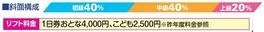 岩原スキー場のコース構成