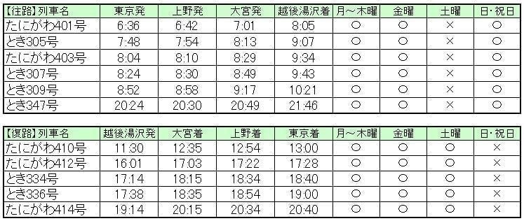 利用可能列車
